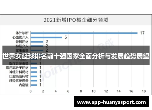 世界女篮球排名前十强国家全面分析与发展趋势展望